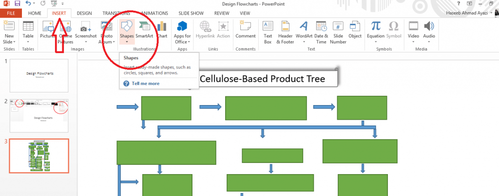 Different shapes and arrows in the flowchart