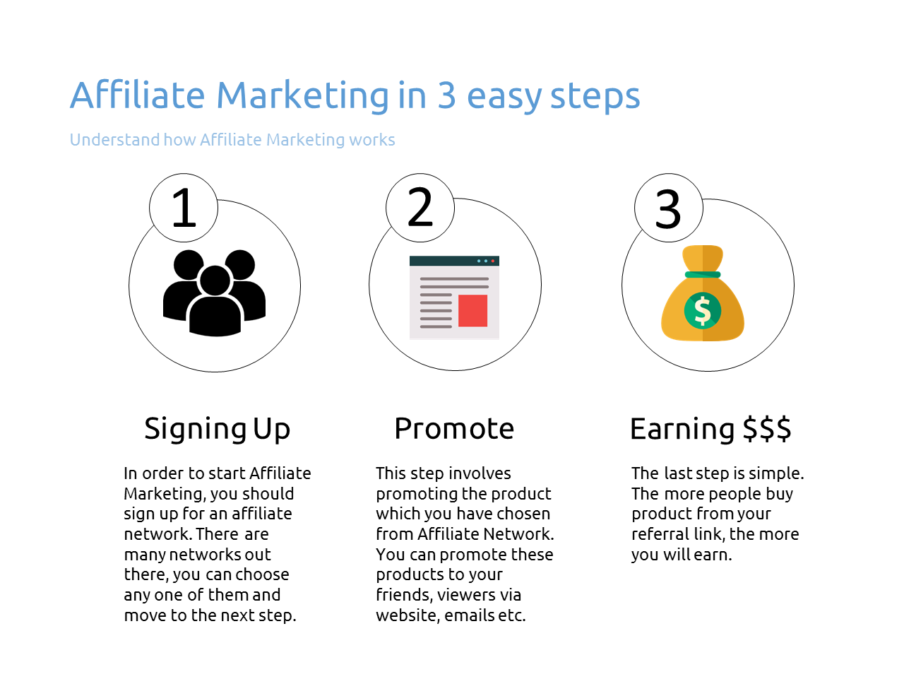 Affiliate - Earning methods for students