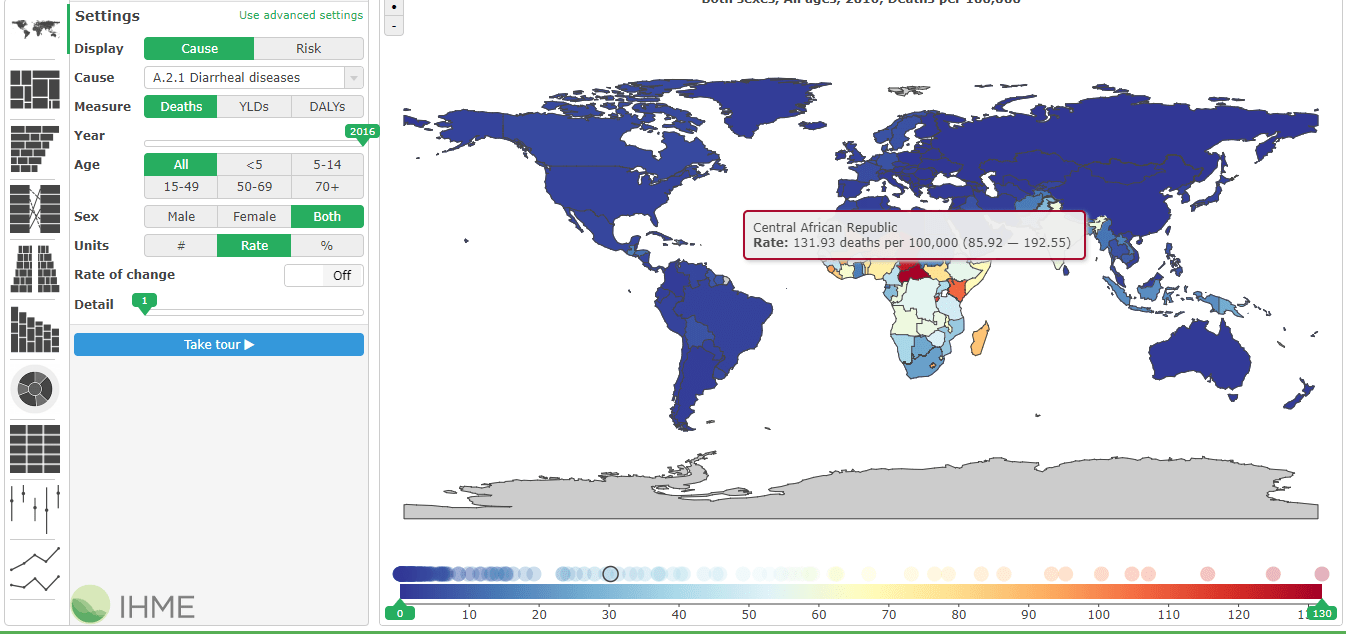 Online Tool to Access Health Data