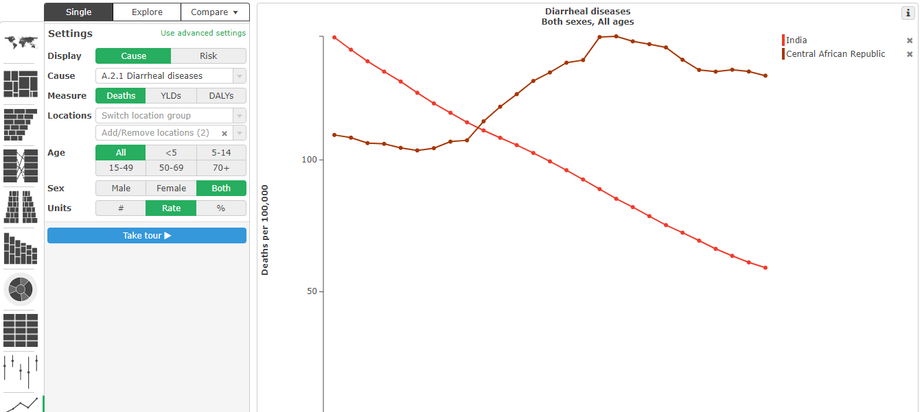 Health data compare tool