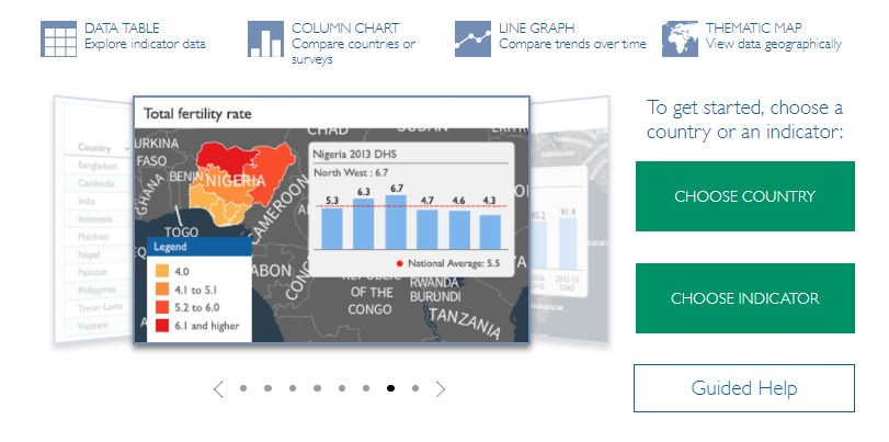 Public Health Data tool by USAID