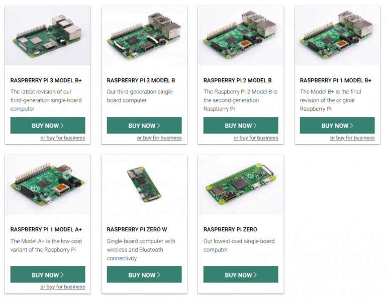 What Is Raspberry Pi Specs And Components 