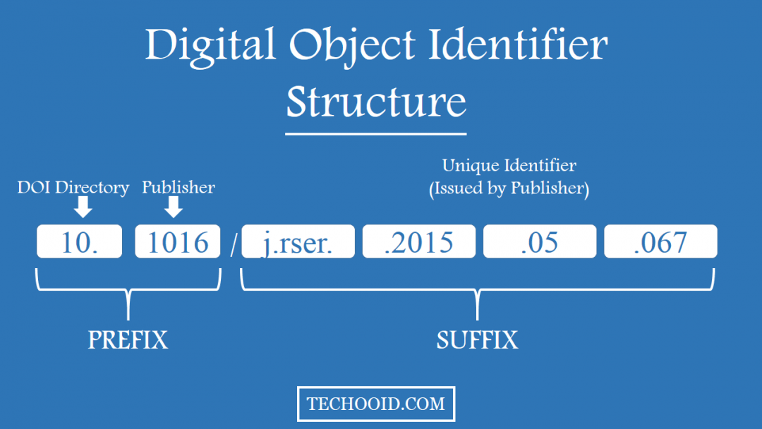 Digital Object Identifier (DOI) and Crossmark Researcher Guide