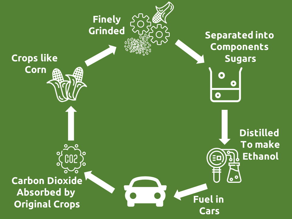 Bioethanol Everything You Need To Know Ultimate Guide   Bioethanol Production 